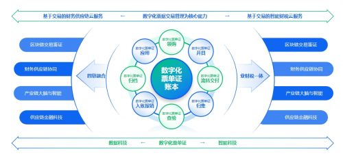 长城战略咨询 中国独角兽企业 重磅发布 百望云蝉联榜单